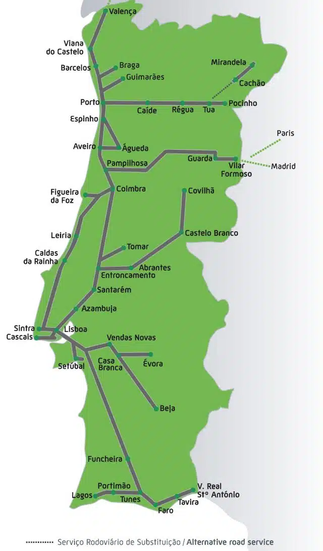 Roteiro em Portugal, Roteiro de trem em Portugal