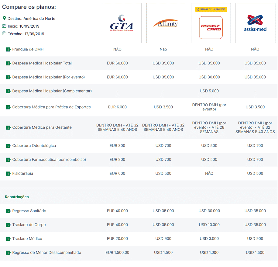 ITA Travel ou Assist Med? Comparamos as duas seguradoras